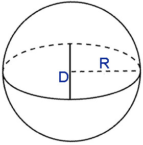 Расчет площади поверхности шара